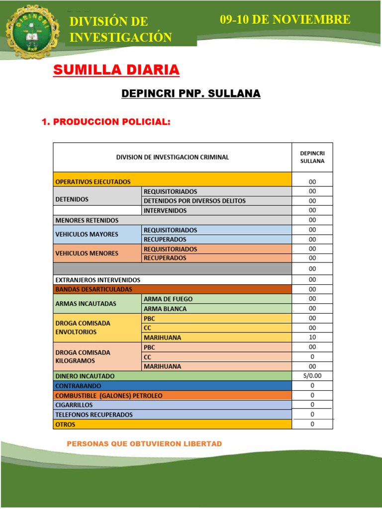 SUMILLA | PDF | Crímenes | Crimen y violencia