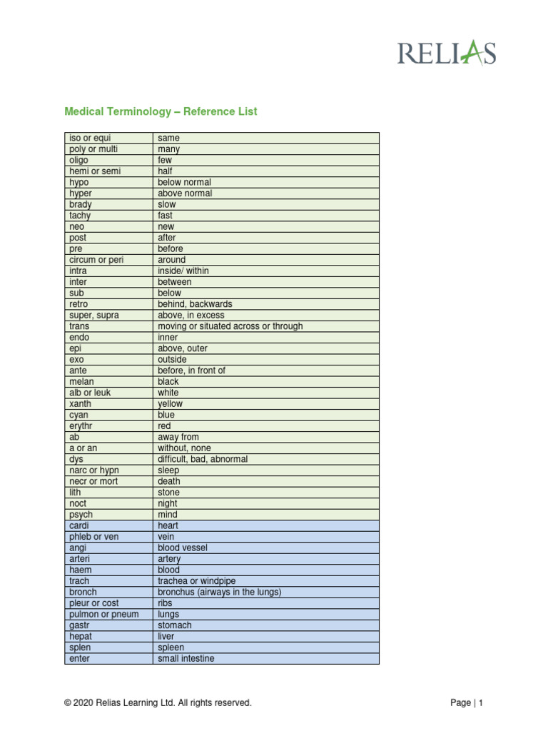 Medical terminology reference list pdf heart cancer