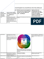 Fiche de Coaching de Groupe Hajer Sahraoui