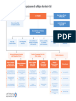 Organigramme Région 1