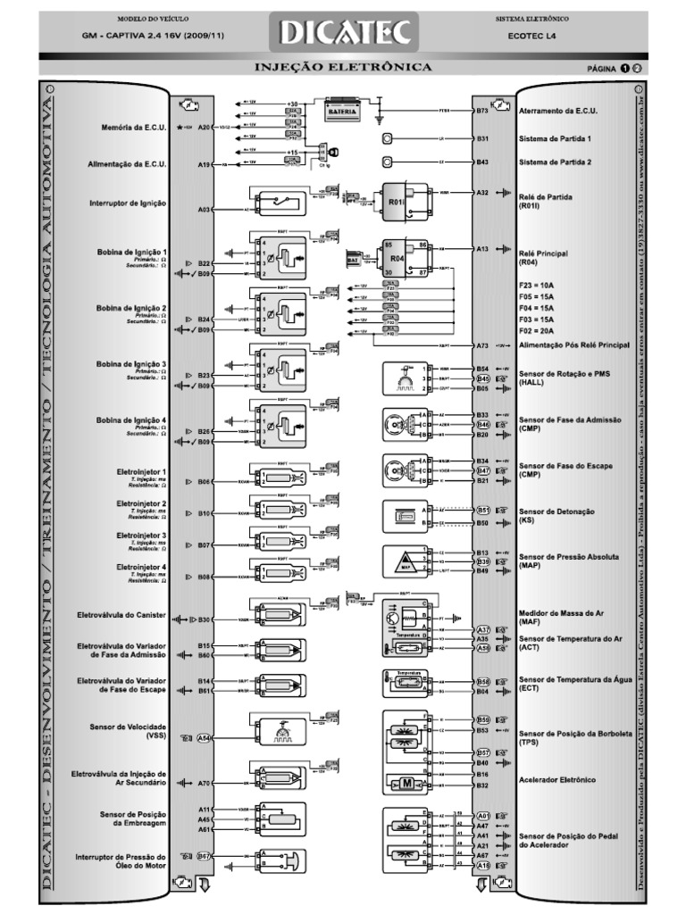 diagrama de captiva | PDF