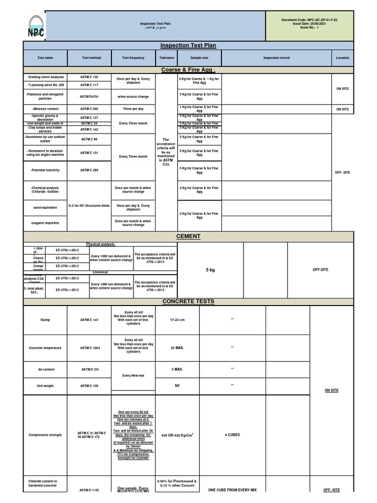 Log ITP | PDF | Concrete | Pipe (Fluid Conveyance)