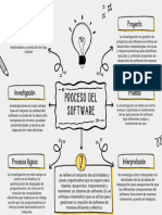 Proceso Del Software: Problema Proyecto