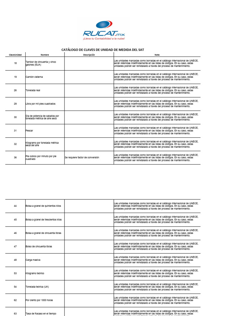 Catalogode Clave Unidadde Medida SAT PDF Volumen Galón
