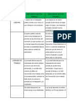 Paralelo Empleados Publicos y Oficiales