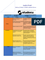 Analisis Pestel