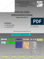 Mapa Conceptual de Psicología Organizacional