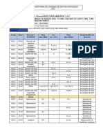 Plan de Auditoria Gestión Integrada