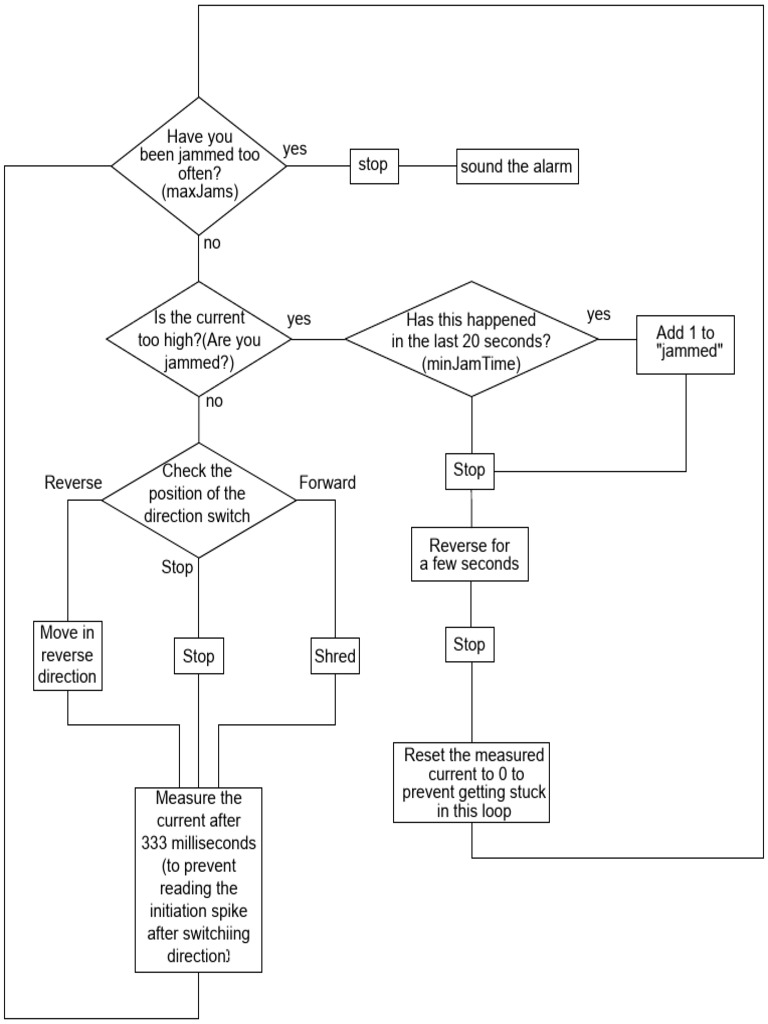 Arduino Flowchart | PDF image.