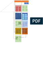 Universidad Mapa Procesos