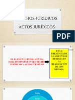 Hechos Jurídicos, Acto Jurídico y Negocio Jurídico.