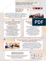 Funciones de Partidos Políticos