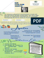 Infografía Balance Vida Trabajo Ilustraciones y Ondas Azul y Verde - 20231110 - 202018 - 0000