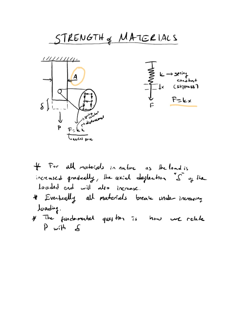 ME211 Lecture Notes-31-41 | PDF | Deformation (Engineering) | Stress ...