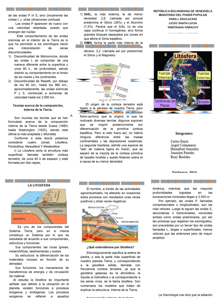 Triptico Litosfera | PDF | Tierra | Roca (geología)