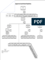 Organograma GNR2022