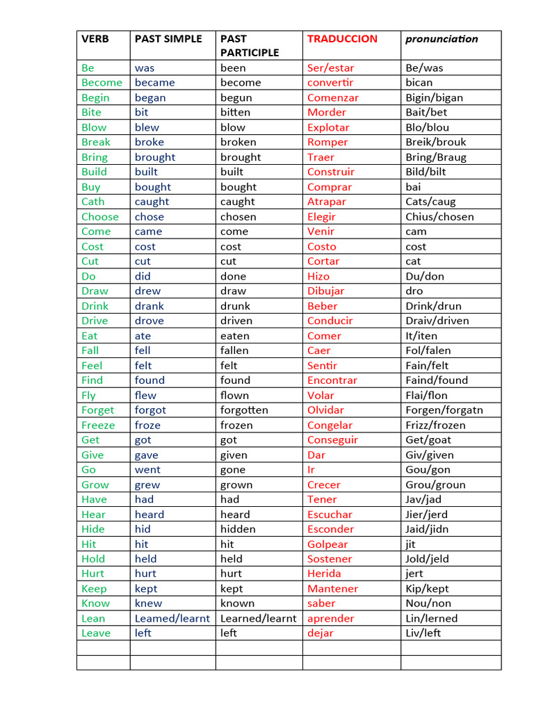 English Verb Conjugation Guide | PDF | Language Mechanics | Linguistics