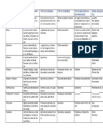 Historia. Tabla 1