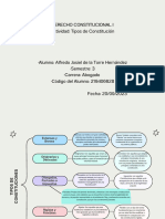 Tipos de Constitución - Alfredo Josiel de La Torre Hernández