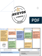 Producto (4) Documento Cambios en El Modelo de Negocios y Lecciones Aprendidas