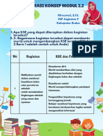 Eksplorasi Konsep Modul 2.2