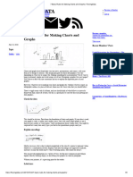 7 Basic Rules For Making Charts and Graphs - FlowingData Step 3