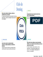 Ciclo de Deming