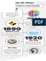 Infografia Linea Del Tiempo Timeline Historia Moderno Minimalista Azul