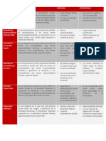 Cuadro Comparativo Empresas Mercantiles