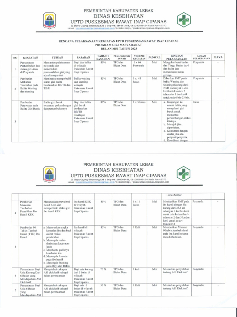 4.1.1 Ep 2 RPK Program Gizi Bulan Mei-Agustus Tahun 2023 | PDF