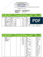 BIN Analisis CP-TP-ATP