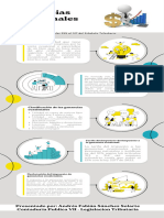 Infografía de Proceso Recortes de Papel Notas Verde