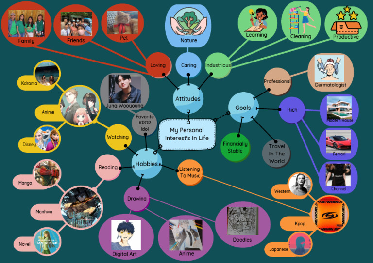 My Personal Interests and Hobbies | PDF | Cartooning | Mass Media