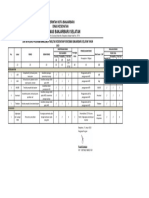 1.4.1 (C) DAFTAR RESIKO (RISK REGISTER) PROGRAM MFK PKM BBS TAHUN 2023