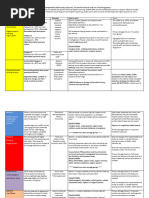 FBMH Table For Chemical Storage