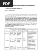 Download Ciri Ciri Fungi by Ahmad Humaidi KCb SN68367616 doc pdf