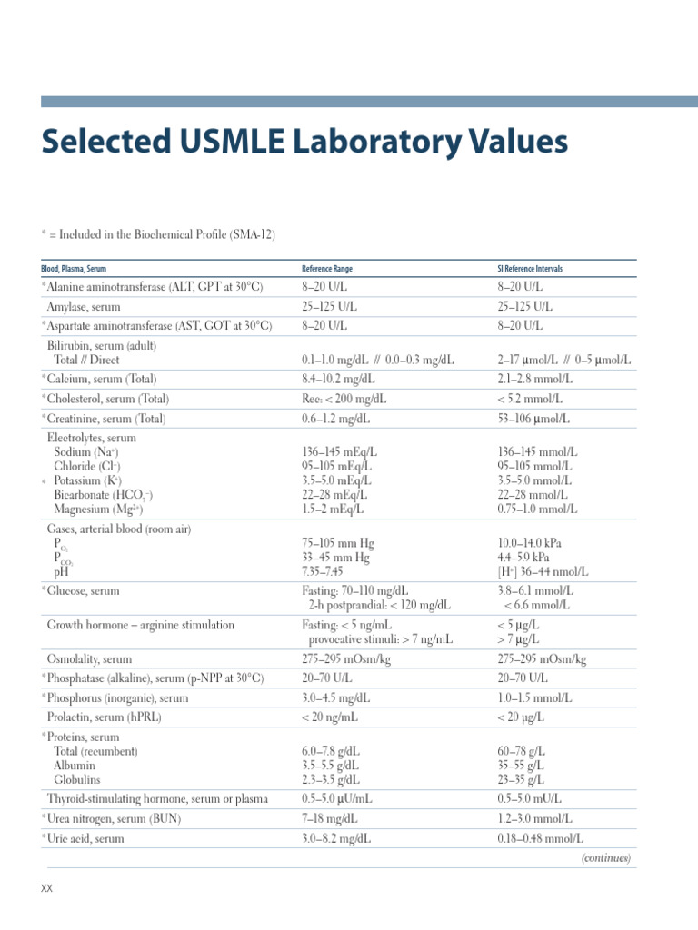 Normal Lab Values Reference Guide | PDF | Alanine Transaminase | Liver