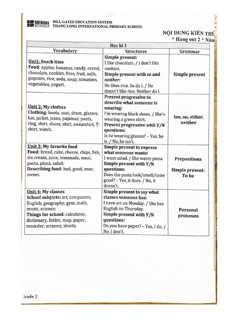 Bill Gates BILL GATES EDUCATION SYSTEM PDF