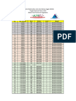 Skor Bahasa Inggris Final Provinsi Diy Kmsi 2023