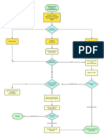 Diagrama de Flujo Coledocolitiasis