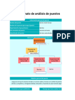 Formato de Analisis de Puestos en Excel