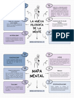 Mapa Mental