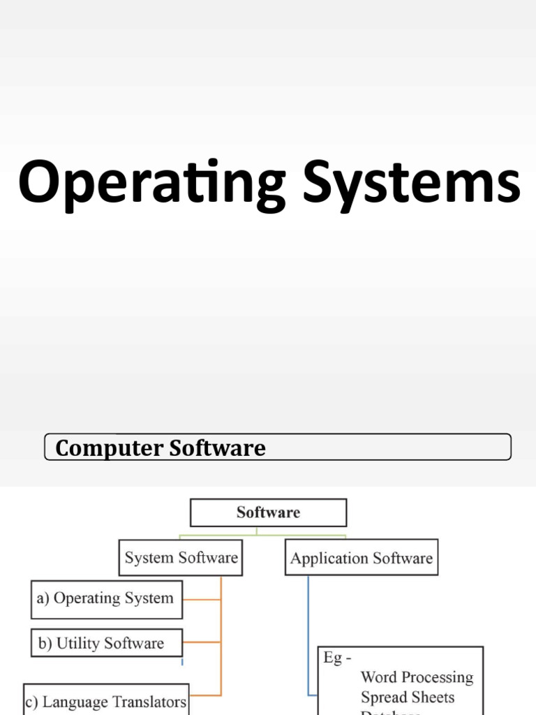 Operating Systems | PDF
