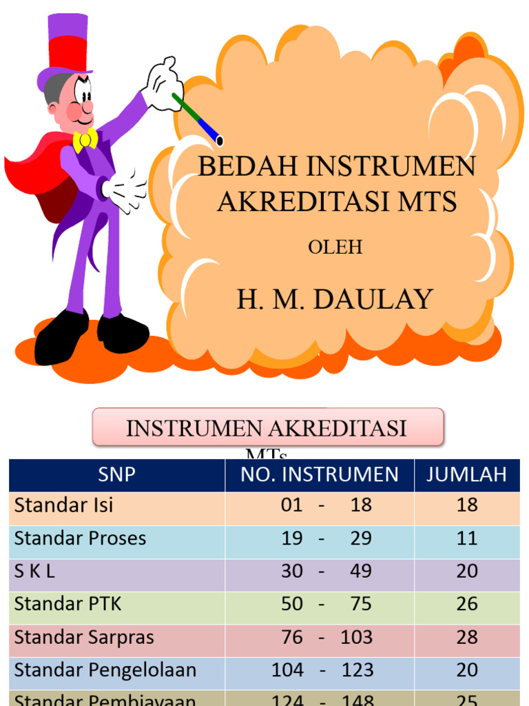 Panduan Akreditasi MTs: Instrumen dan Standar | PDF