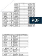 Data Perawat Lanjut Kuliah Kelas TMC