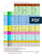 IKO Linear Interchange Chart