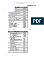 Jadwal Finalisasi SNBP 2023.