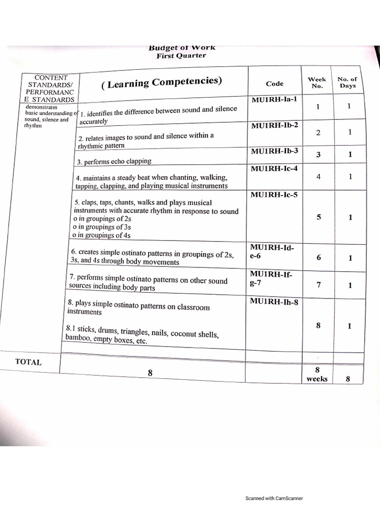 Competency Based Budget of Lessons 1.1pdf | PDF