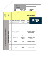 Procesos Evaluados: Peligros y Riesgo. Actividades: Dirección Territorial: Ciudad