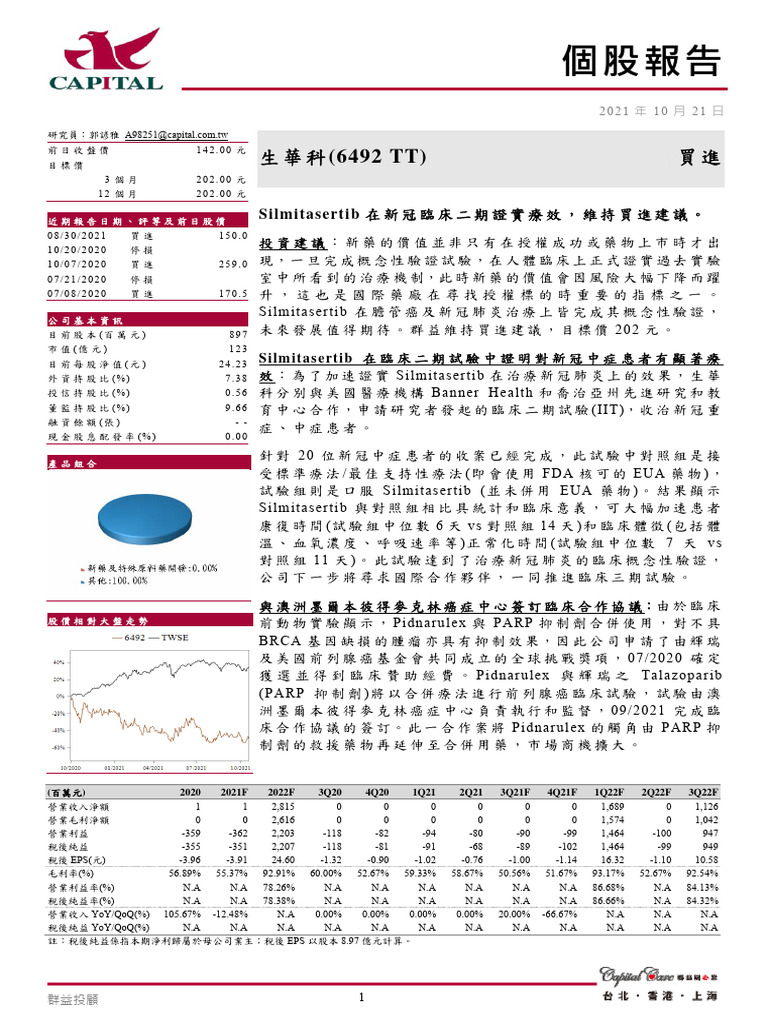 群益 6492 2102生華科 | PDF